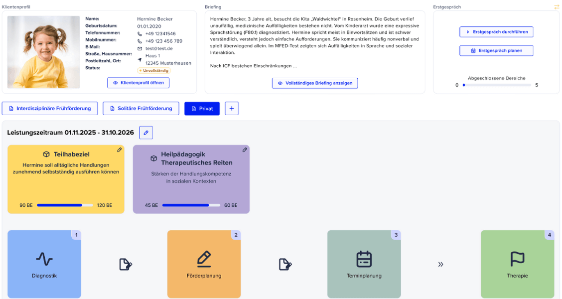 Förderplanung Prozess Funktionen